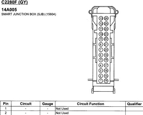 SJB (Smart Junction Box) pinout/schematic 